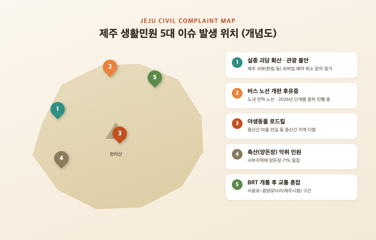 제주도 생활민원 5대 이슈 발생 위치를 표시한 지도